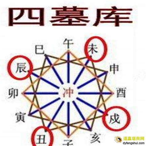 辰戍丑未|八字辰戌丑未墓庫究竟有何深意？值得一讀！